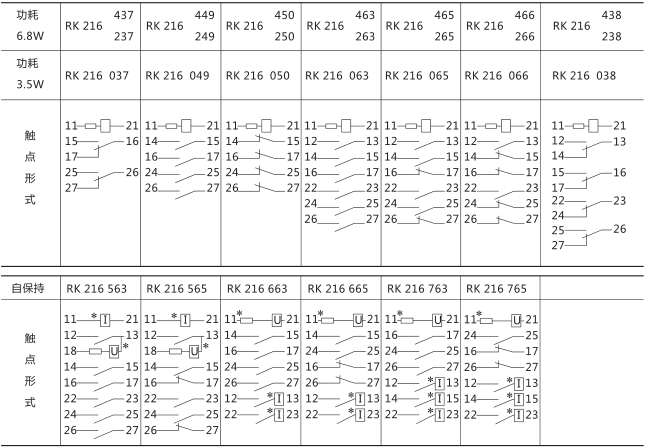RXMS1快速跳閘繼電器技術(shù)參數(shù)圖片二 RXMS1快速跳閘繼電器技術(shù)參數(shù)圖片二
