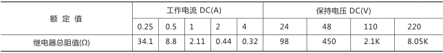 RXMS1快速跳閘繼電器技術(shù)參數(shù)圖片五 RXMS1快速跳閘繼電器技術(shù)參數(shù)圖片五