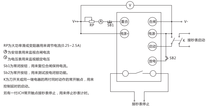 JCH-1靜態合閘繼電器檢驗方法說明 JCH-1靜態合閘繼電器檢驗方法說明