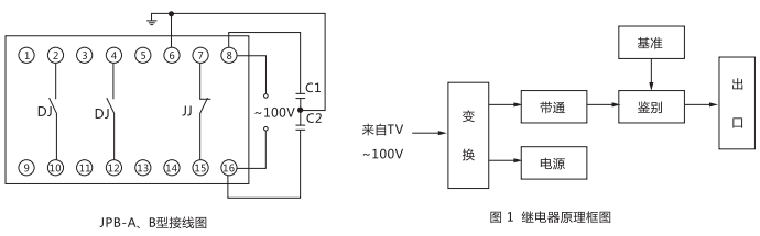 JPB-A數字式頻率繼電器內部接線圖及外引接線圖 JPB-A數字式頻率繼電器內部接線圖及外引接線圖