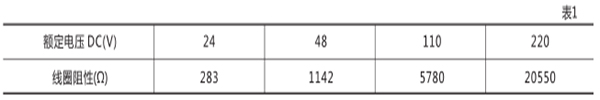 額定電壓及線圈阻值 額定電壓及線圈阻值
