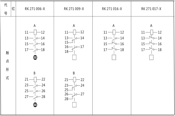 觸點形式 觸點形式