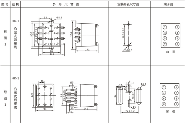 開孔尺寸 開孔尺寸