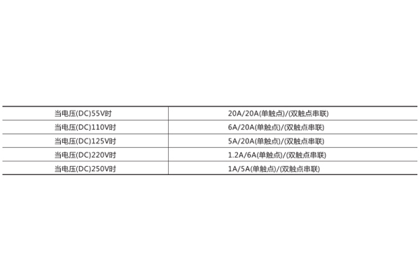 技術數(shù)據(jù)