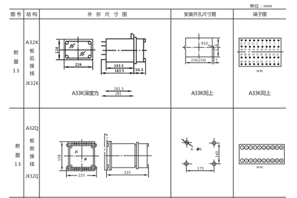 開孔尺寸 開孔尺寸