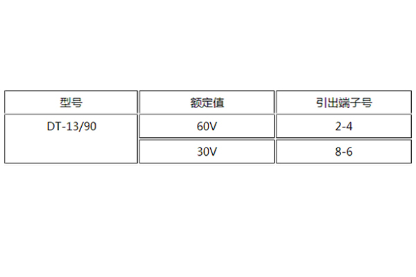 DT-13/90額定值圖 DT-13/90額定值圖