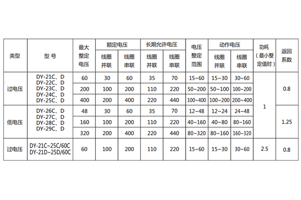 技術參數 技術參數