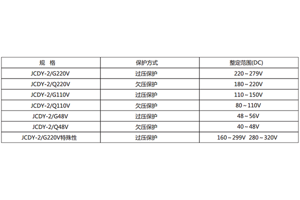技術參數 技術參數