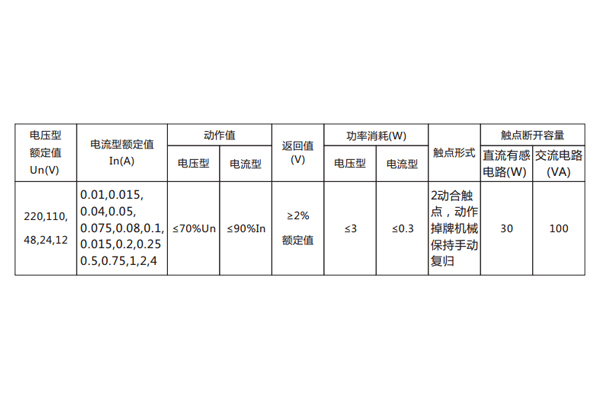 繼電器主要技術數據見表 繼電器主要技術數據見表