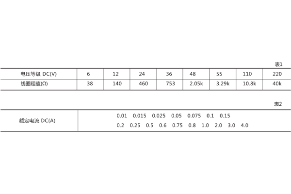 安裝尺寸 安裝尺寸