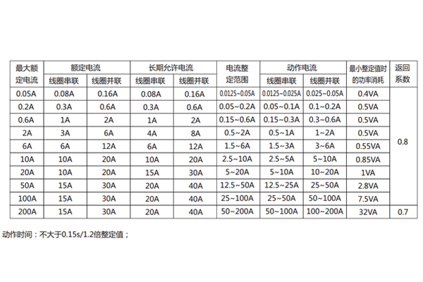 1576479158246025.jpg 技術(shù)參數(shù).jpg