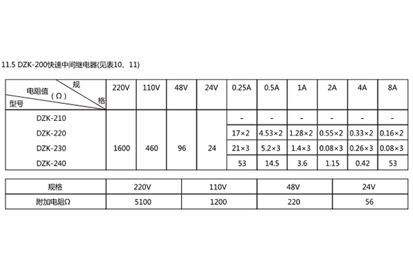 線圈電阻値 線圈電阻値