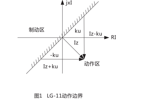 LG-11結構和原理3.jpg
