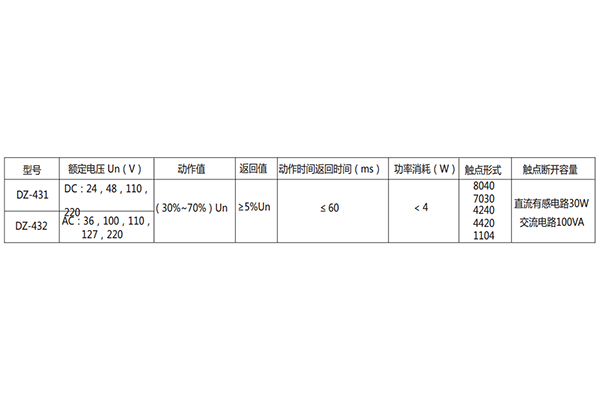 技術參數 技術參數