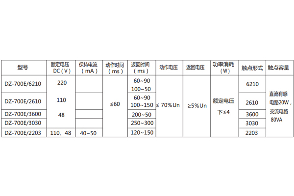 技術參數 技術參數