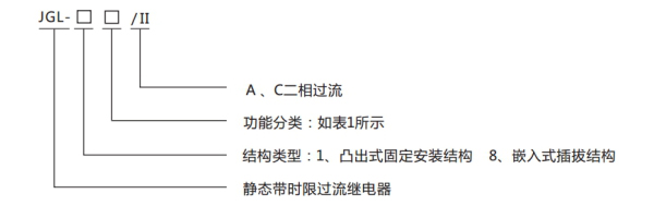 JGL-81-II型號分類及含義 JGL-81-II型號分類及含義1.jpg