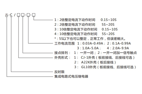 JL-C-22-3型號命名及含義 JL-C-22-3型號命名及含義1.jpg