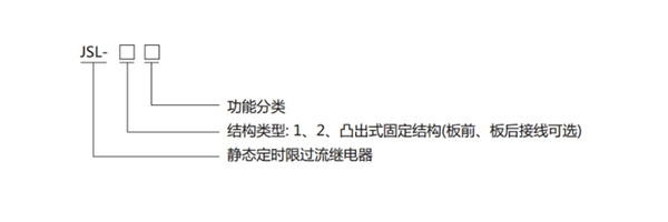 JSL-25型號分類及含義 JSL-25型號分類及含義1.jpg