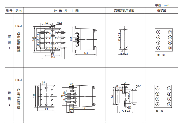 開孔尺寸 開孔尺寸