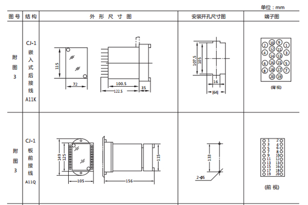 開孔尺寸 開孔尺寸