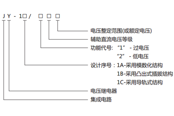 型號、名稱 型號、名稱