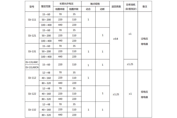 技術參數 技術參數