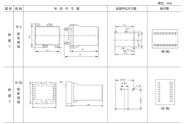 開孔尺寸 開孔尺寸
