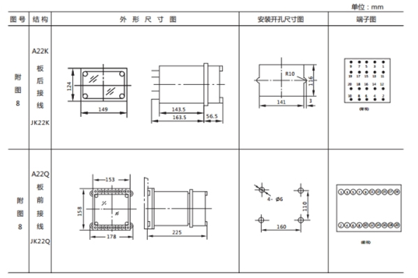 JL-D-22-2外形尺寸及開(kāi)孔尺寸 JL-D-22-2外形尺寸及開(kāi)孔尺寸1.jpg