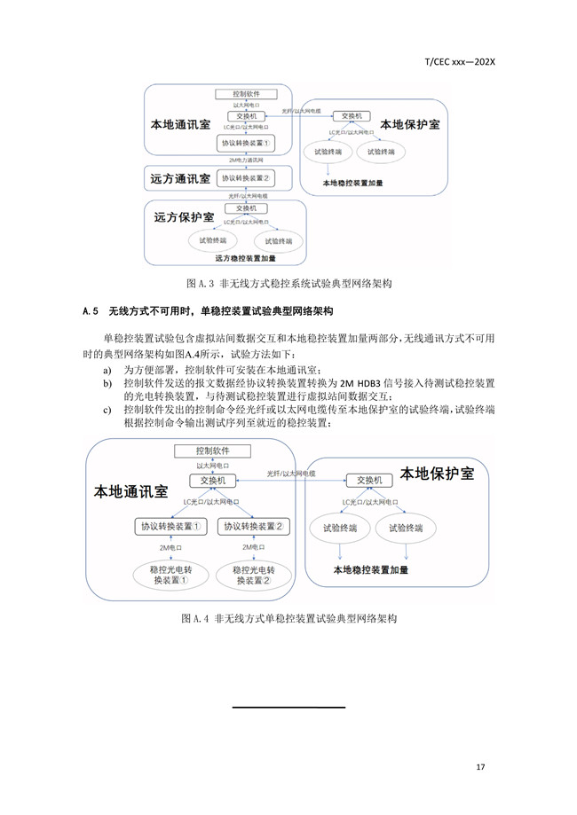 1595664687213508.jpg 安全穩定控制系統試驗系統技術條件20.jpg
