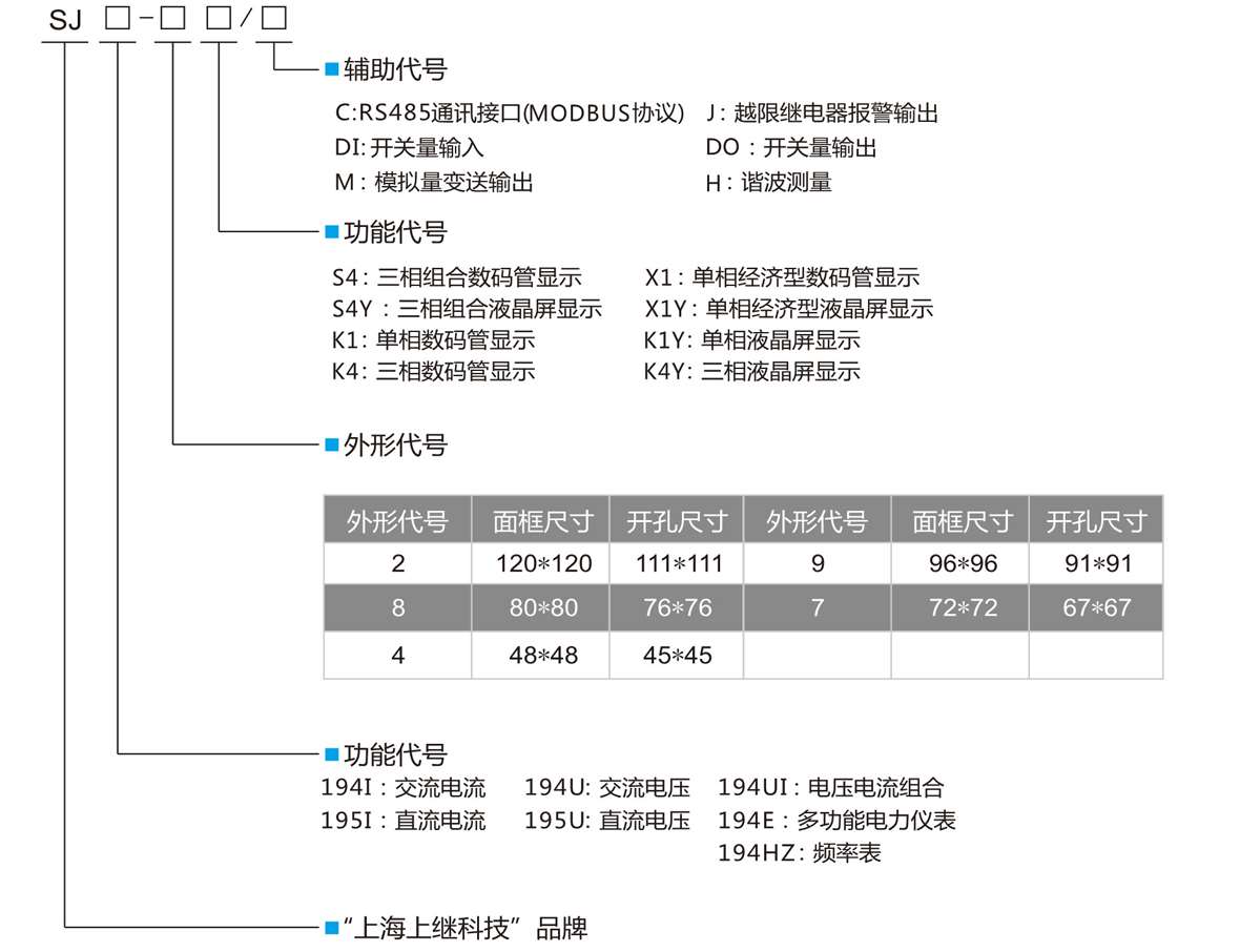 單相智能液晶交流電流表SJ194I-9K1Y型號定義 單相智能液晶交流電流表SJ194I-9K1Y型號定義